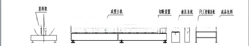 6 inch Water Channel machine sketch