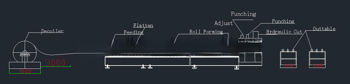 c purling macihne processing