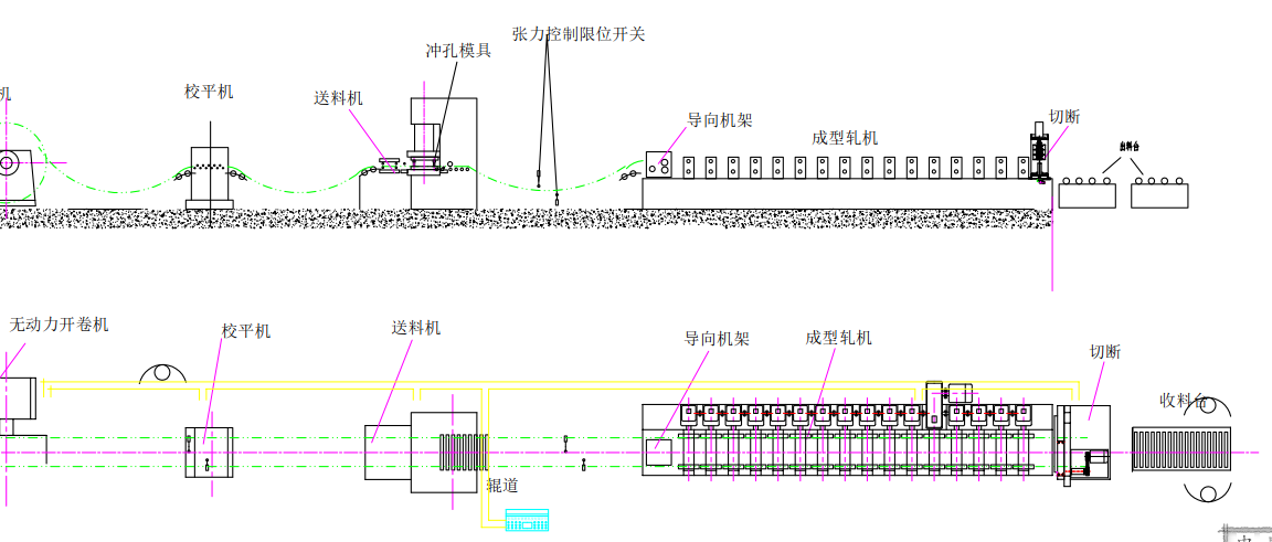 work flow for cold roll forming machine