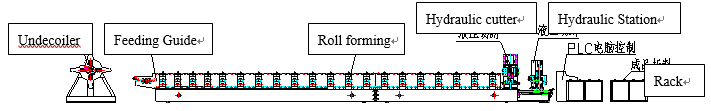 sketch for galzed roll forming machine working