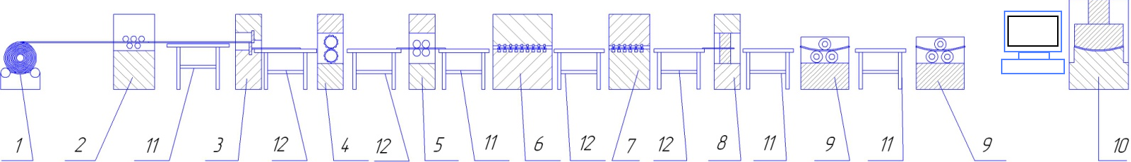 forming line