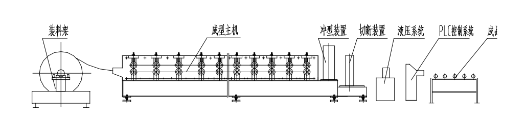 outlook roll forming machine
