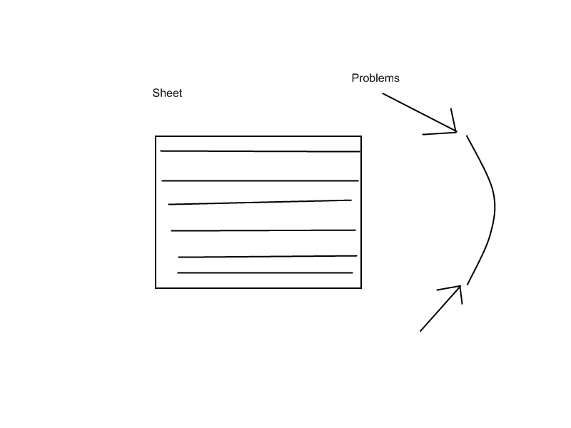forming sketch of profile