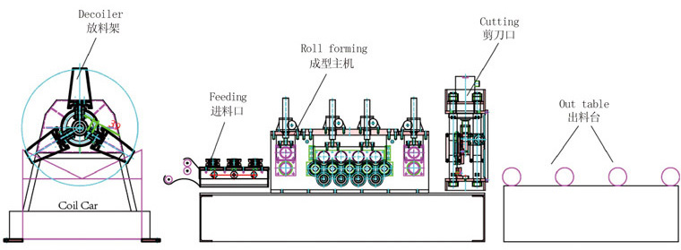 traverse shear slitting process details