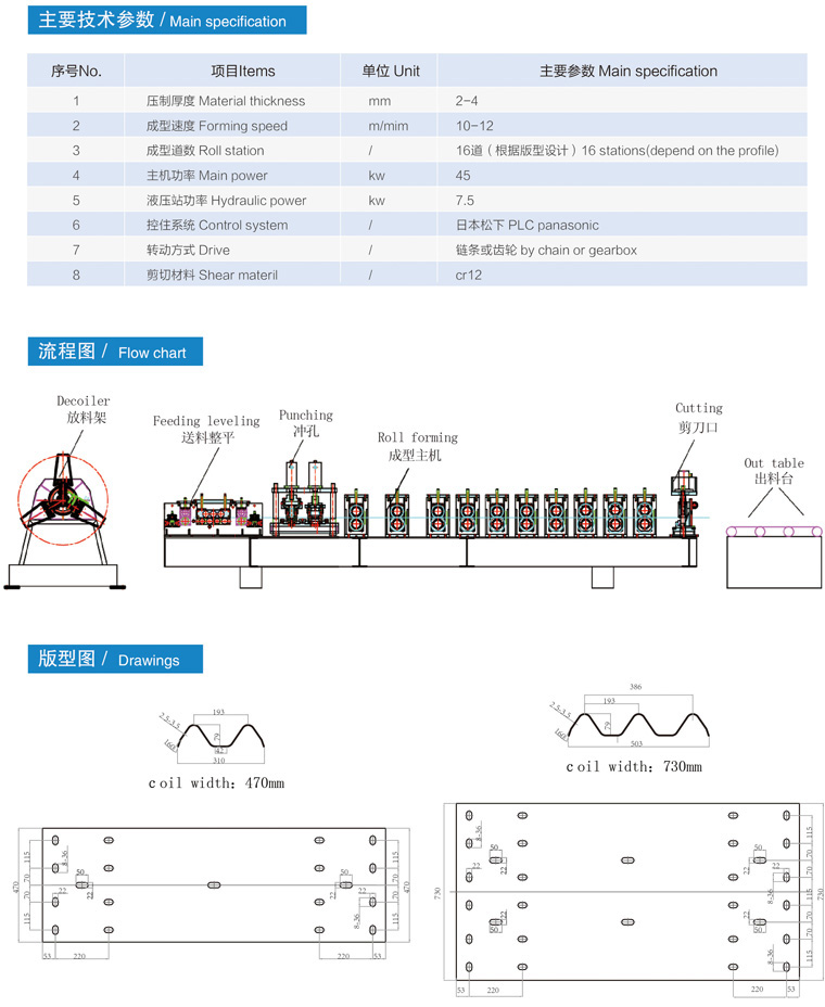 guardrail cold roll forming machine spec flow chart and drawings